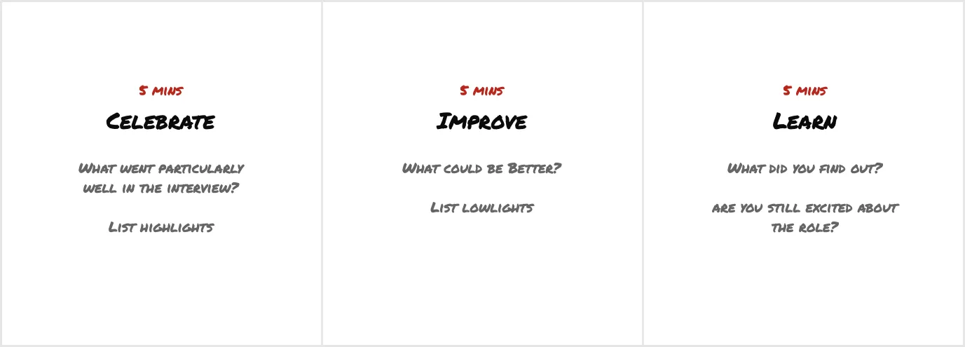 Do a quick retro after each design on-site interview: celebrate, improve, learn