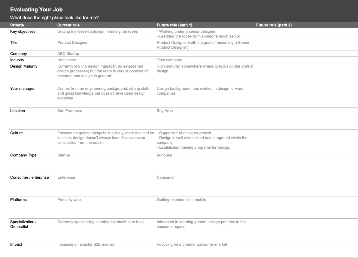 What does your next dream role look like? Try brainstorming some options with this dream jobs template