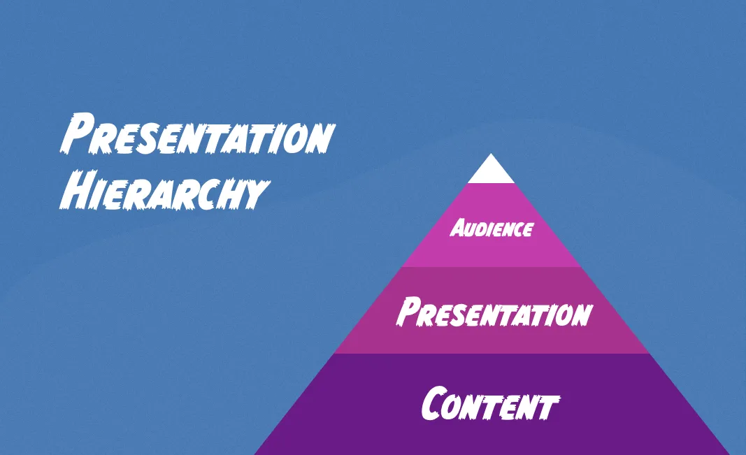 Strong content, presented in a good light leads to higher audience engagement