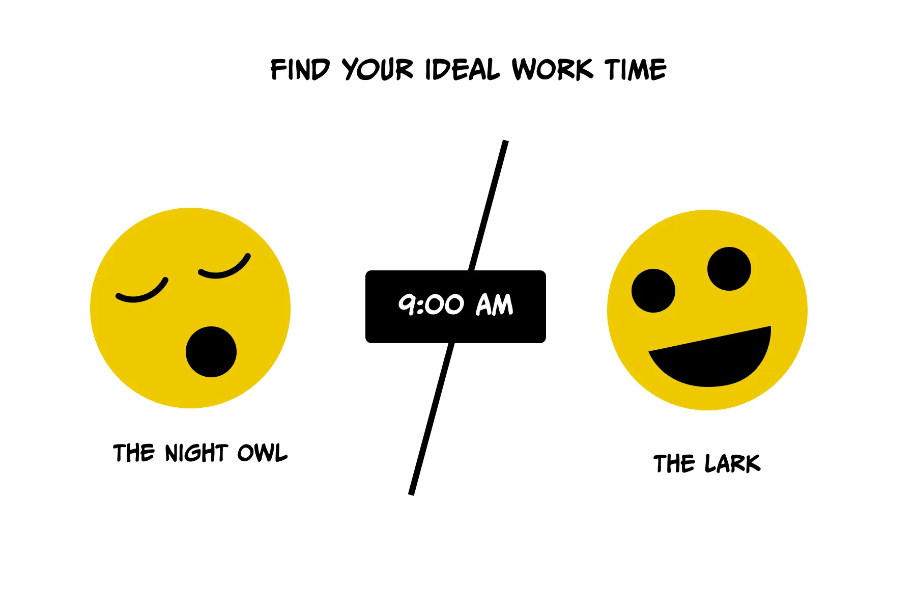 Your 9am may feel different from my 9am