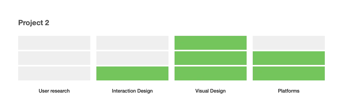 Project with a visual design focus