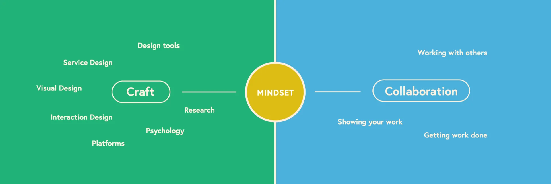 Design isn’t all about the pixels, it also involves thinking and working well with others