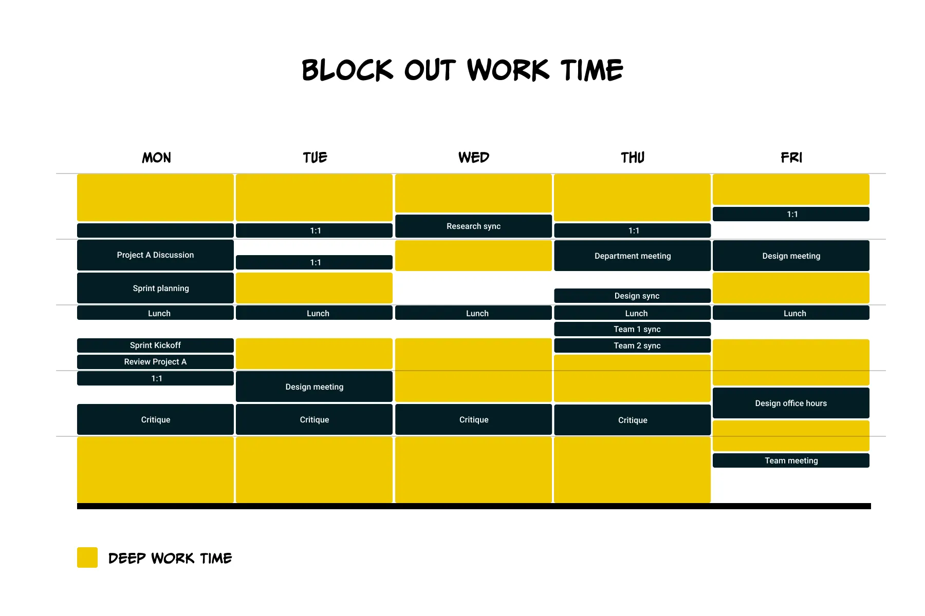 Set up the most important meetings, with yourself, by blocking time for deep work