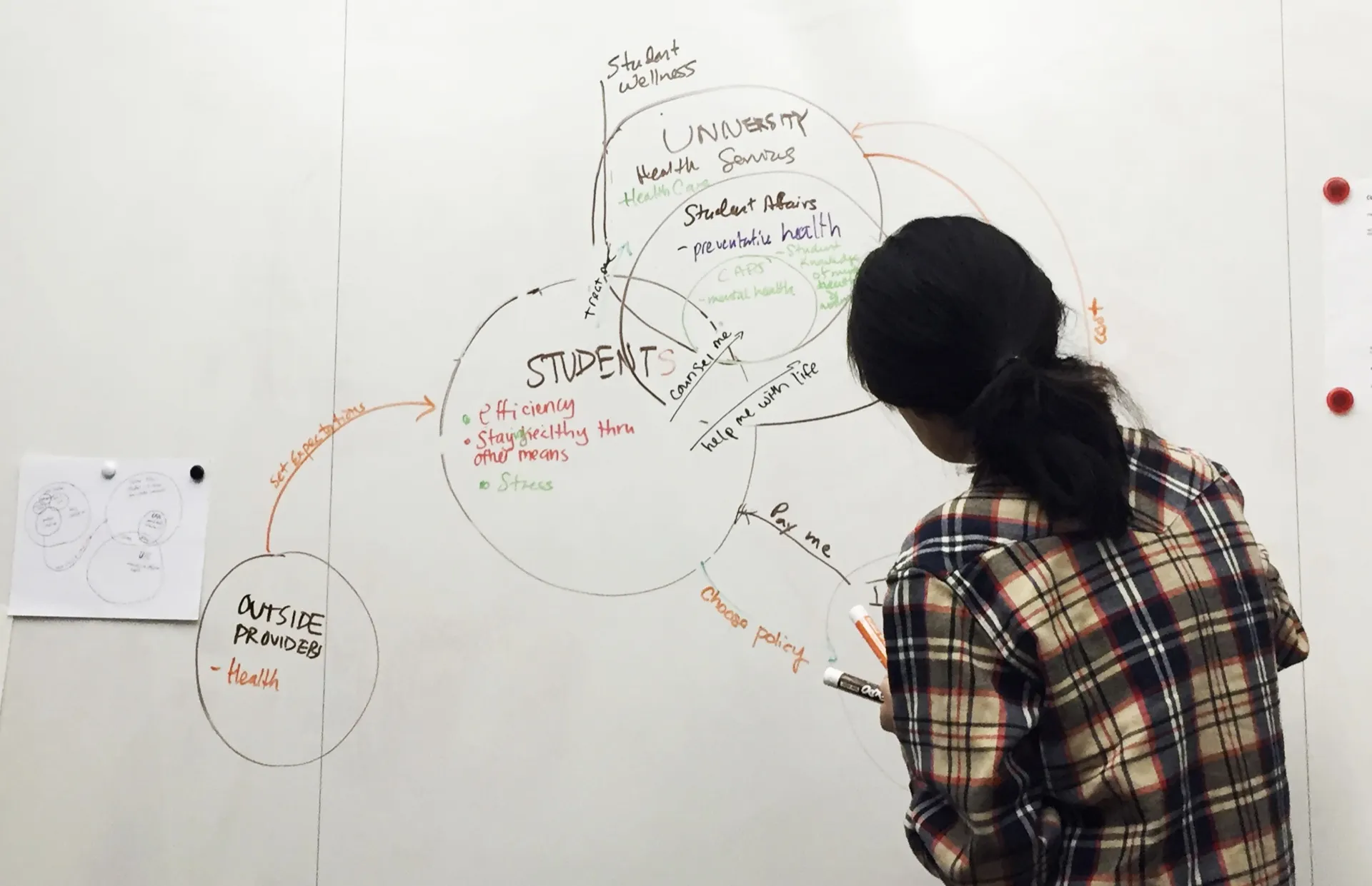 Whiteboard during meetings to synthesize key points and get the team aligned