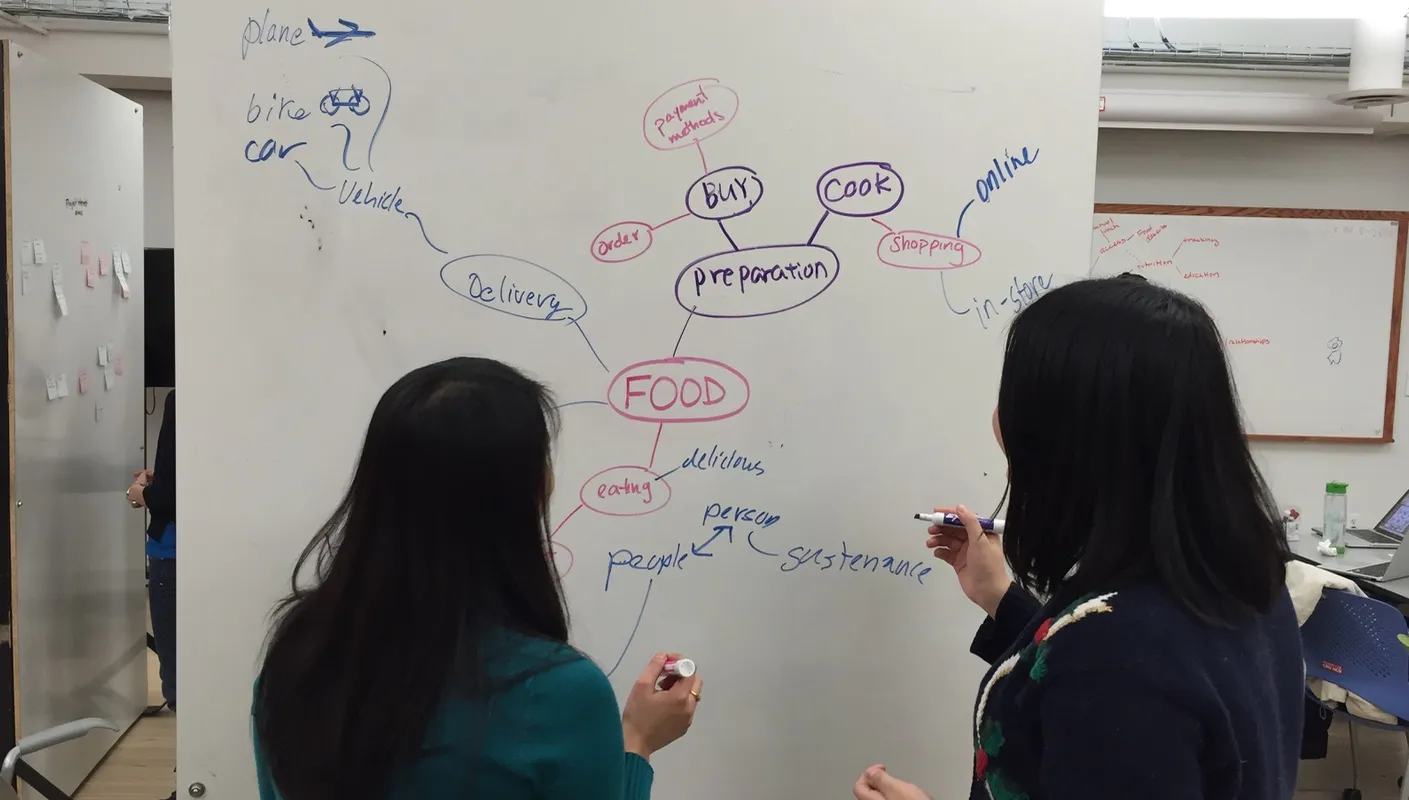 Brainstorming implications of food in Service Design at CMU