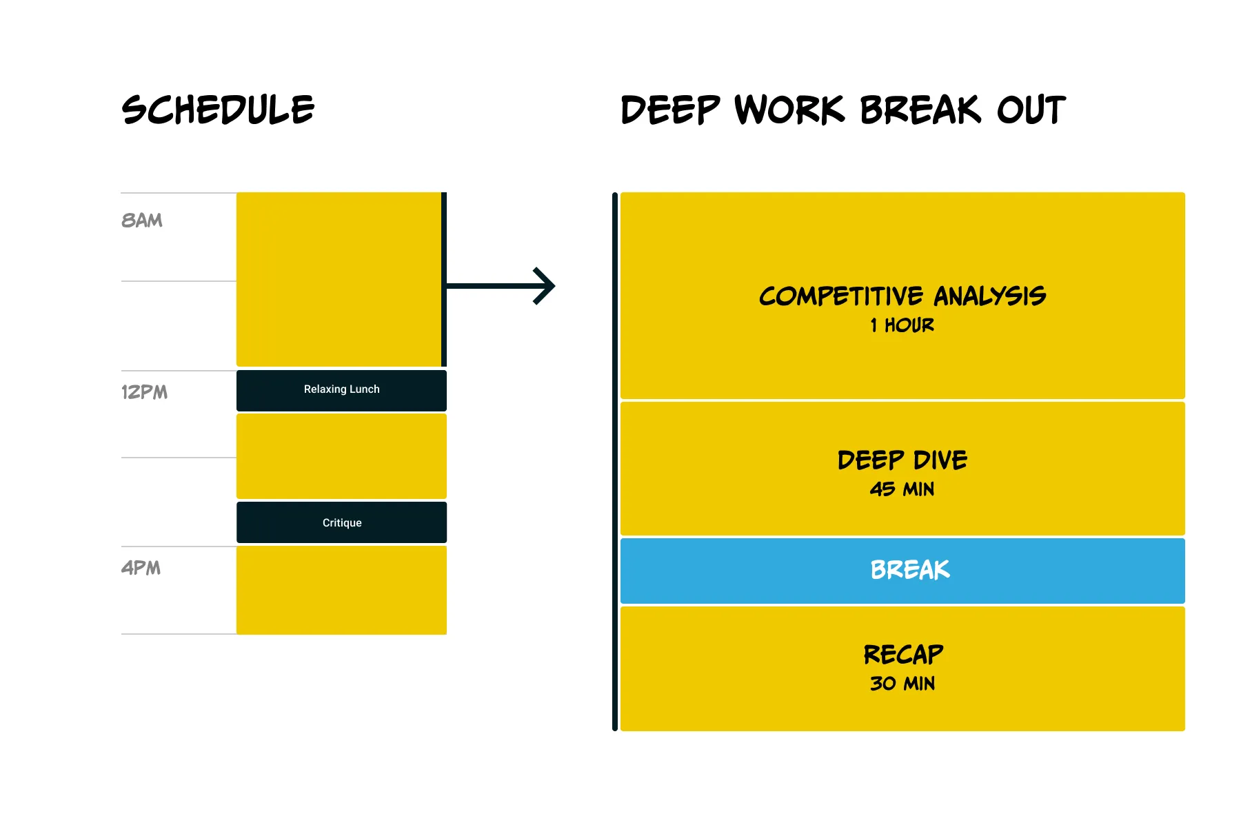 Chunk out your work into a mini Sprint
