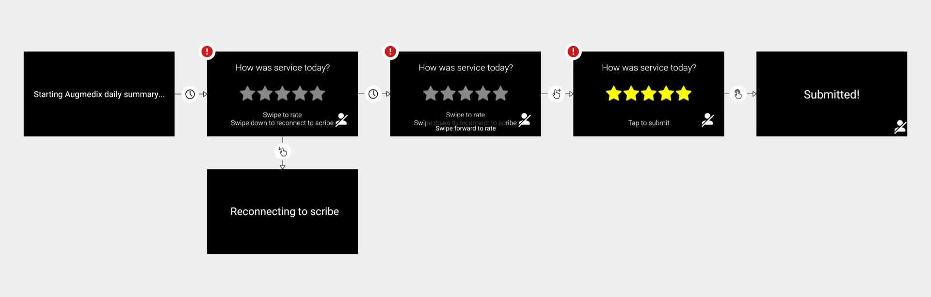 The previous flow had minor formatting issues and hidden error traps