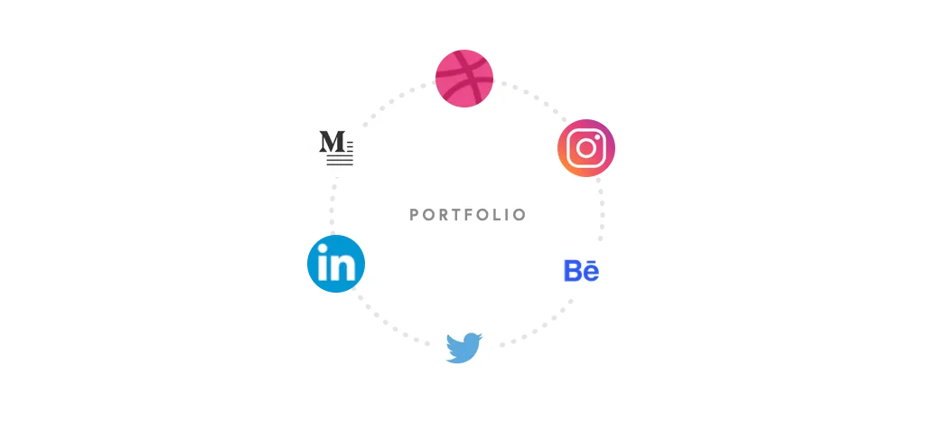 Your online portfolio as a landing hub