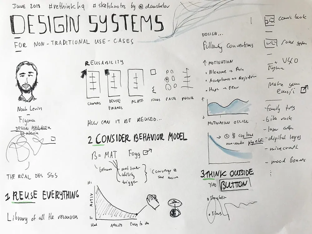 Design systems can be used in other contexts from putting your own emoji’s, to mood boards, to digital legos, etc.