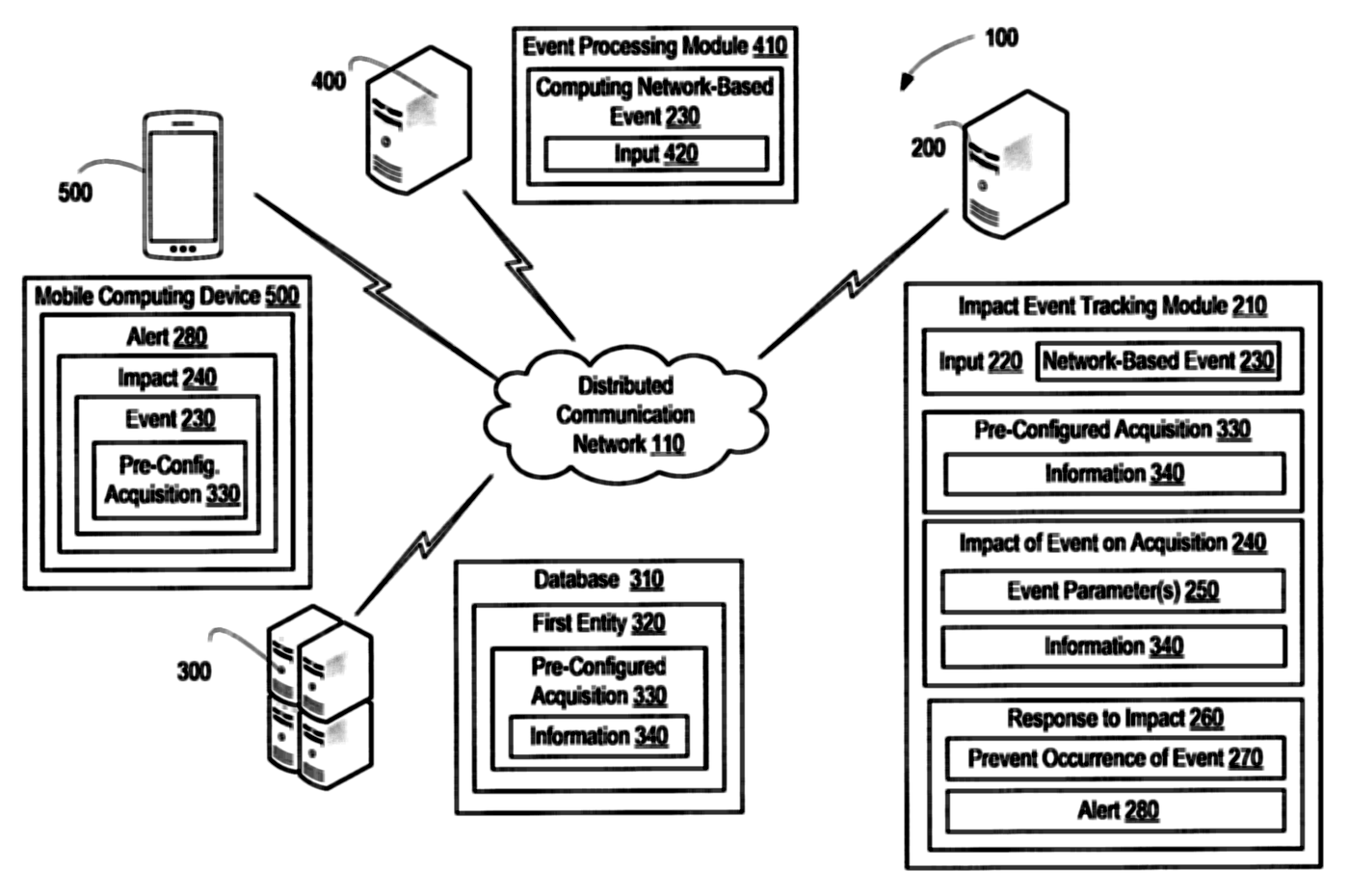 Patent drawing of a phone, servers and an impact-tracking module connected through a network