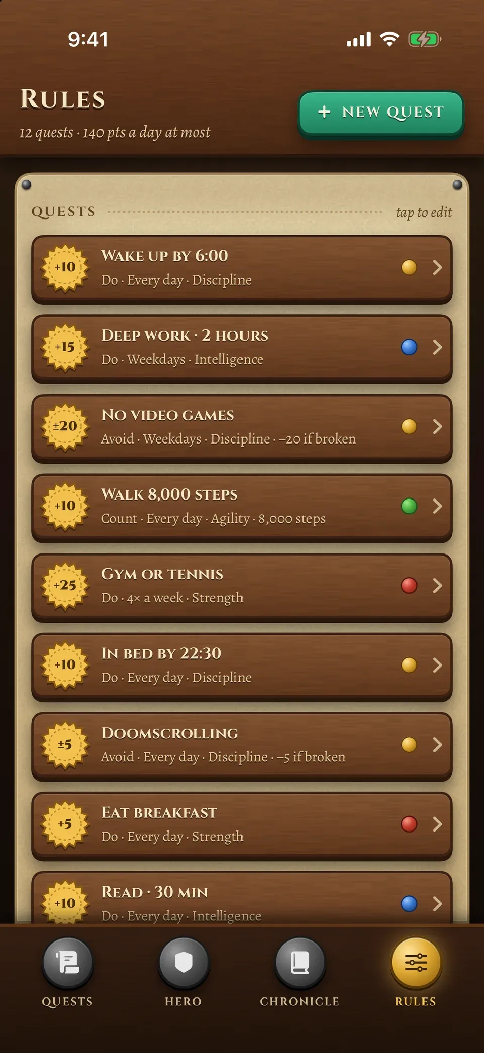 Rules: twelve quests, each with its points, schedule and the attribute it feeds