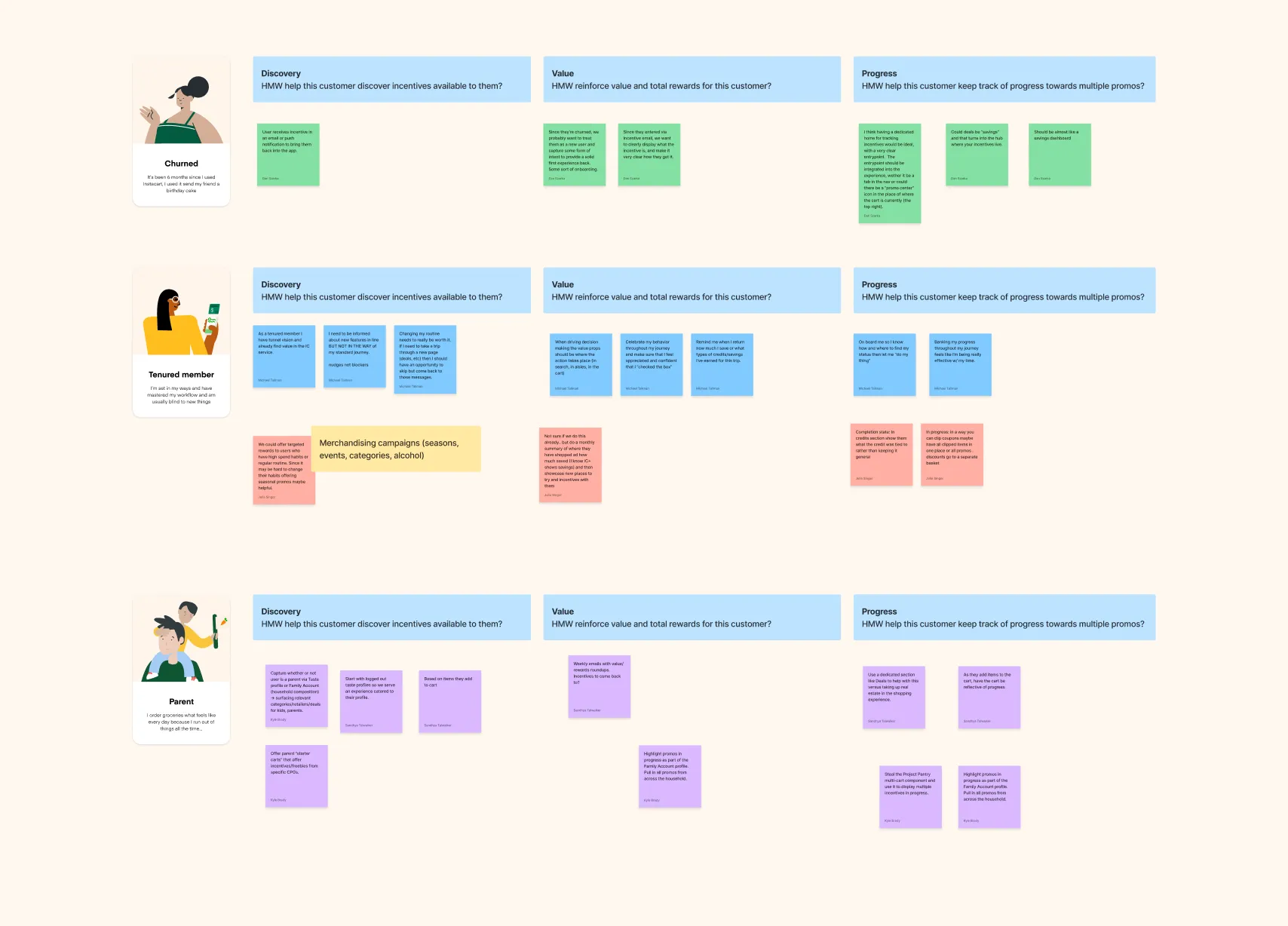 Sticky notes grouped by stakeholder wishes